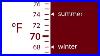 Temperature Control Digital Thermostats